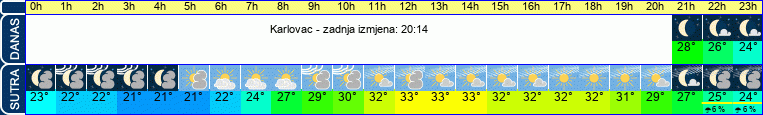 vrijeme
