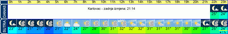 vrijeme
