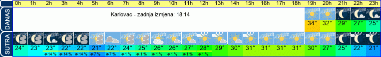 vrijeme