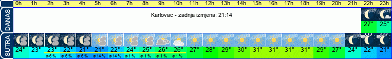 vrijeme