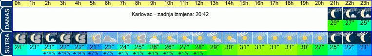 vrijeme