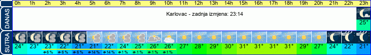 vrijeme