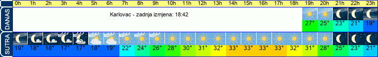 vrijeme