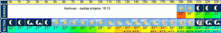 vrijeme