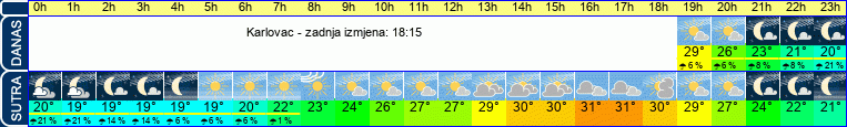 vrijeme