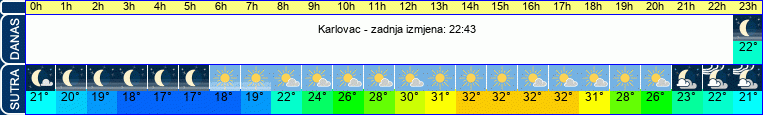 vrijeme
