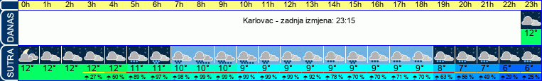 vrijeme
