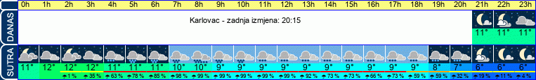 vrijeme