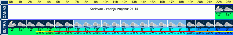 vrijeme