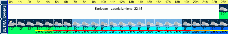 vrijeme