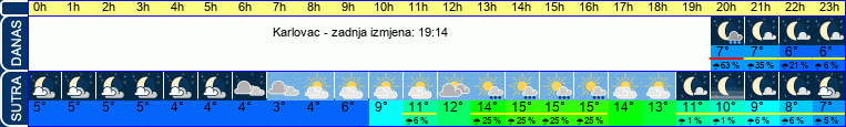 vrijeme