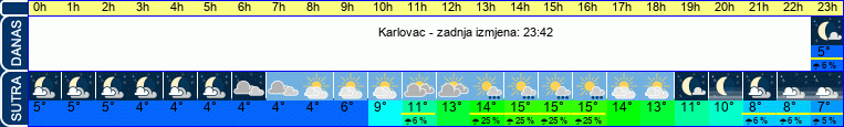 vrijeme