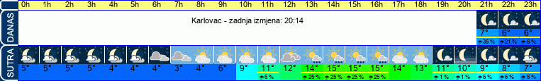 vrijeme