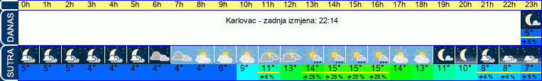 vrijeme