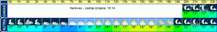 vrijeme