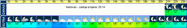vrijeme