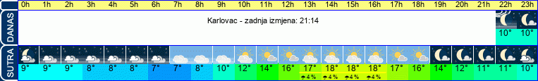 vrijeme