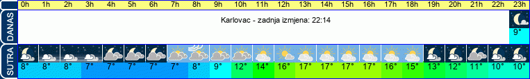 vrijeme