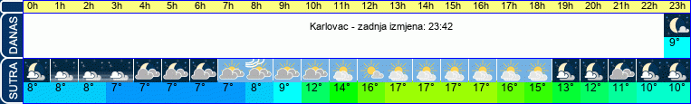 vrijeme