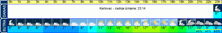 vrijeme
