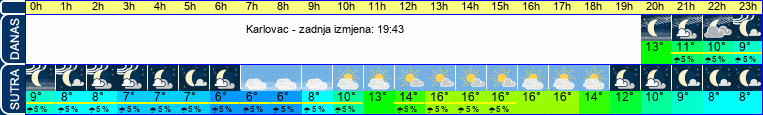 vrijeme