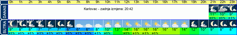 vrijeme