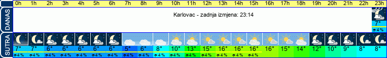 vrijeme