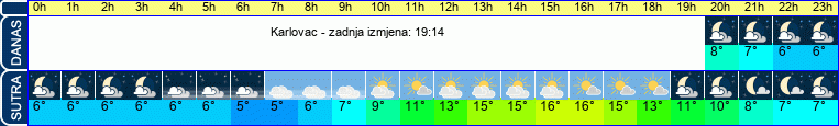 vrijeme
