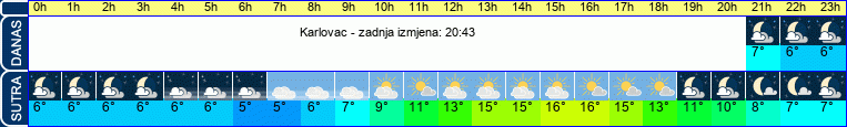 vrijeme