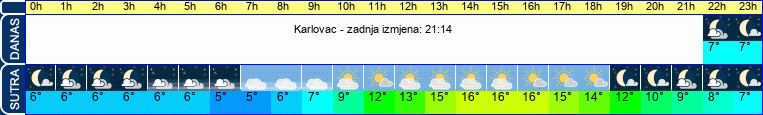vrijeme