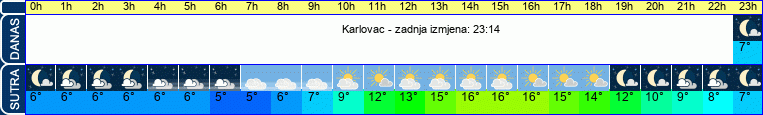 vrijeme