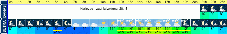 vrijeme