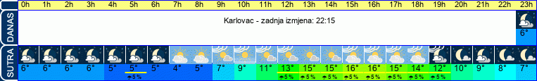 vrijeme