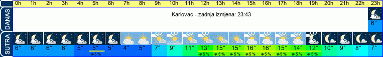 vrijeme