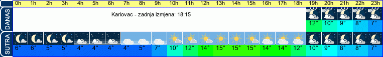 vrijeme