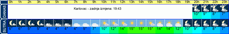 vrijeme