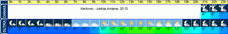 vrijeme