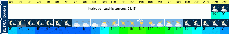 vrijeme
