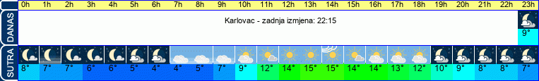 vrijeme
