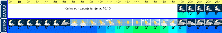 vrijeme