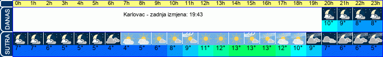 vrijeme