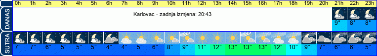 vrijeme