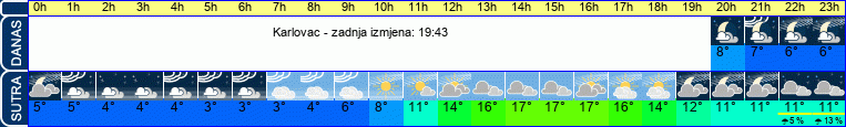 vrijeme