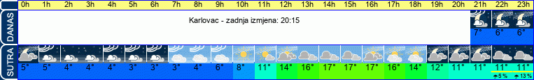vrijeme