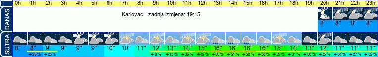 vrijeme
