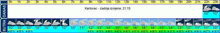 vrijeme