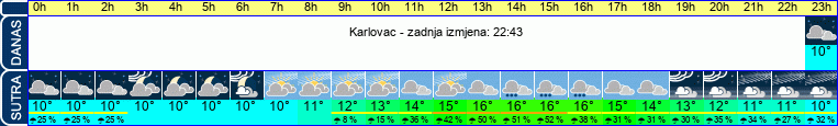 vrijeme