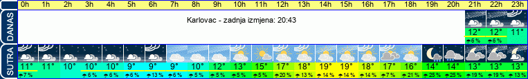 vrijeme