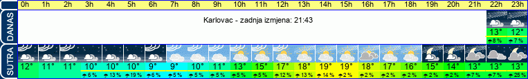 vrijeme