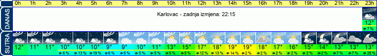 vrijeme